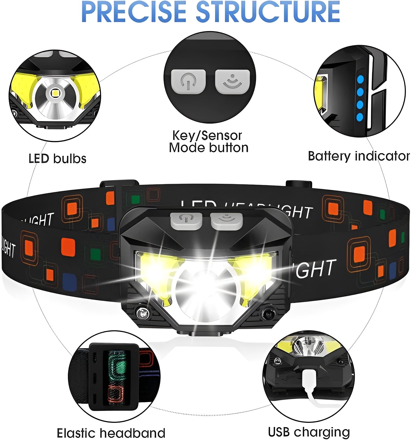 Portable LED Headlight Flashlights, 2 Pack