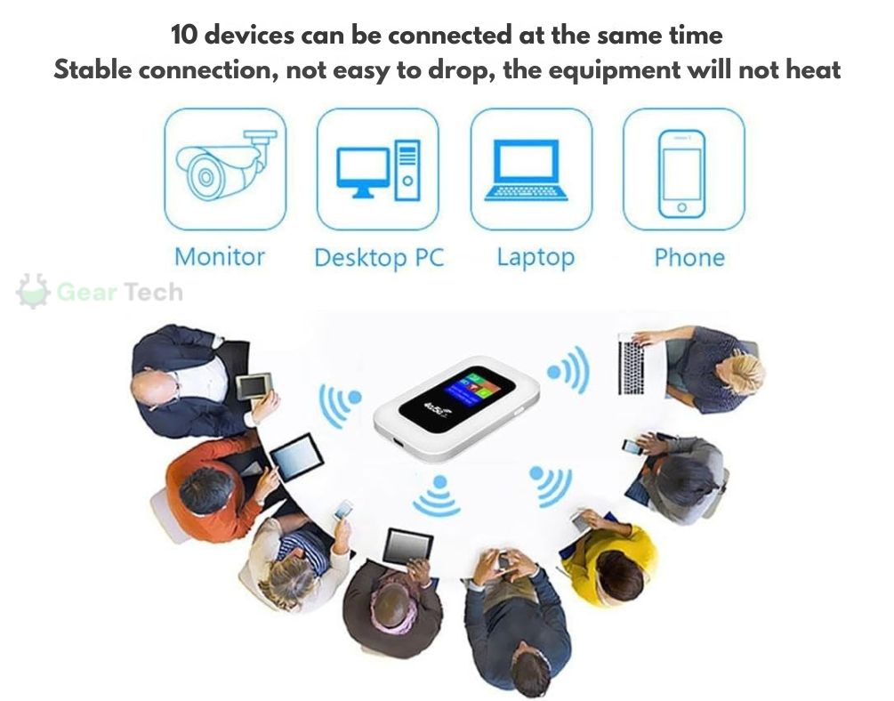 Portable 5G Wi-Fi Router | High-Speed Connection with Long Battery Life | Compact Internet Access for Travel & Home Use