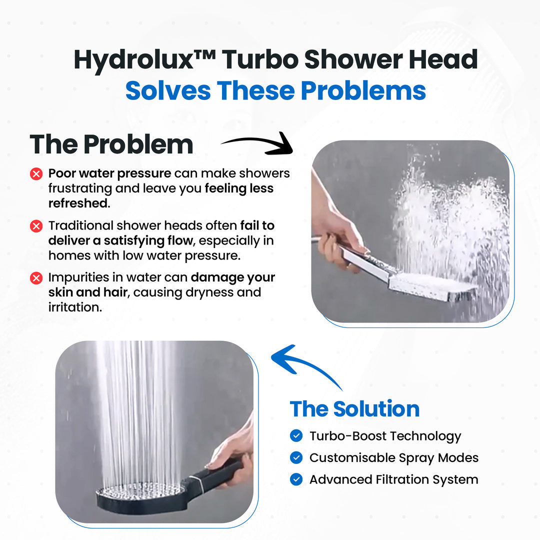 Filtered Showerhead with Pressure-Amplifying Jets for Low-Flow Homes – 3 Spray Modes, Tool-Free Install