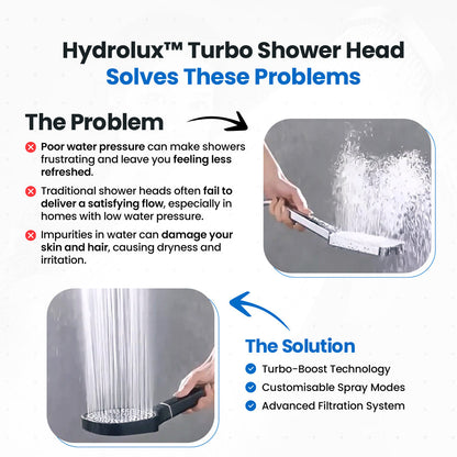 Filtered Showerhead with Pressure-Amplifying Jets for Low-Flow Homes – 3 Spray Modes, Tool-Free Install