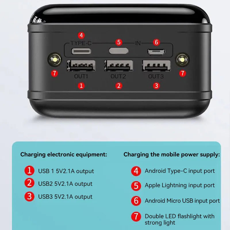 Ultra High-Capacity Portable Charger 100000mAh Battery Pack USB-A USB-C Fast Charging for iPhone Android Laptop Tablet Travel Camping Emerge