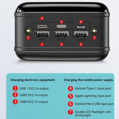 Ultra High-Capacity Portable Charger 100000mAh Battery Pack USB-A USB-C Fast Charging for iPhone Android Laptop Tablet Travel Camping Emerge