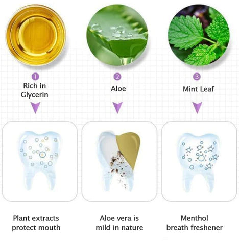 Pet Dental Care | Teeth Health Solution with Natural Ingredients | Effective Stain Removal for Optimal Oral Hygiene