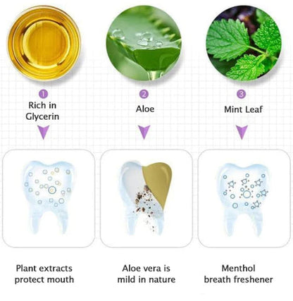 Pet Dental Care | Teeth Health Solution with Natural Ingredients | Effective Stain Removal for Optimal Oral Hygiene