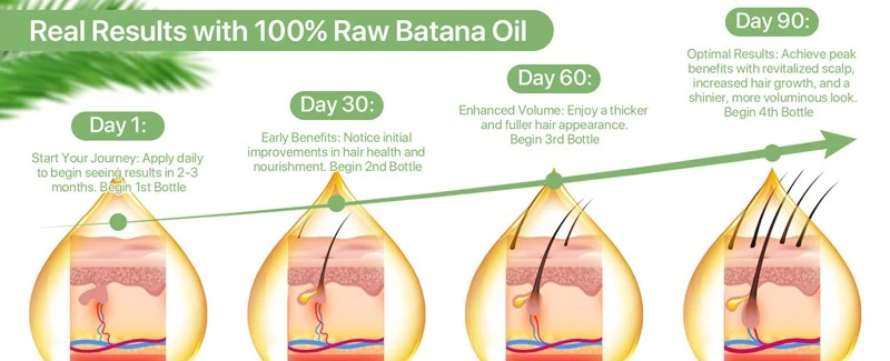 Natural Hair Growth Treatment Oil with Vitamins for Thinning Hair and Scalp Nourishment for Women and Men