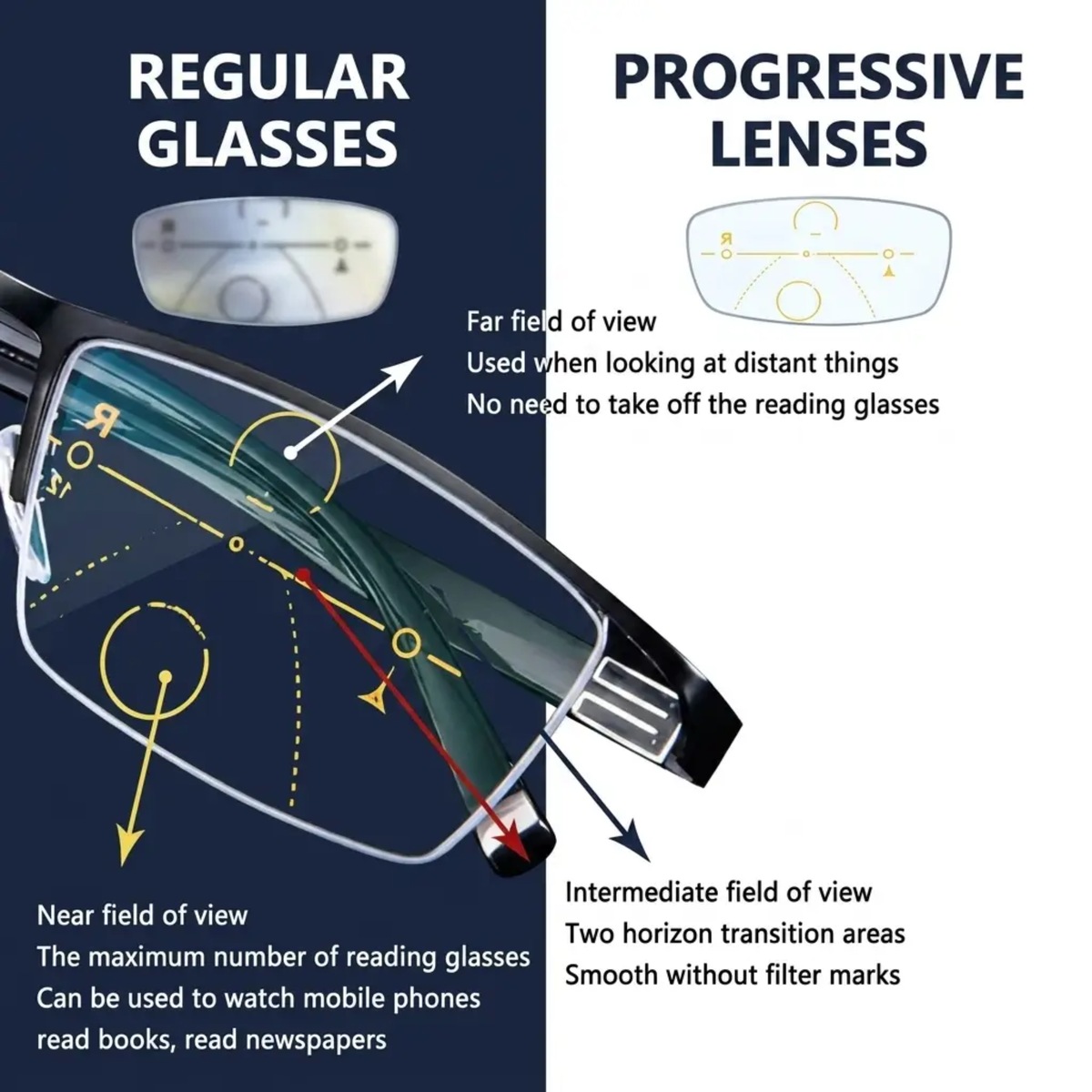 Multifocal Reading Glasses with Blue-Light Filter & Anti-Glare Coating for Reading, Screens & Distance Vision