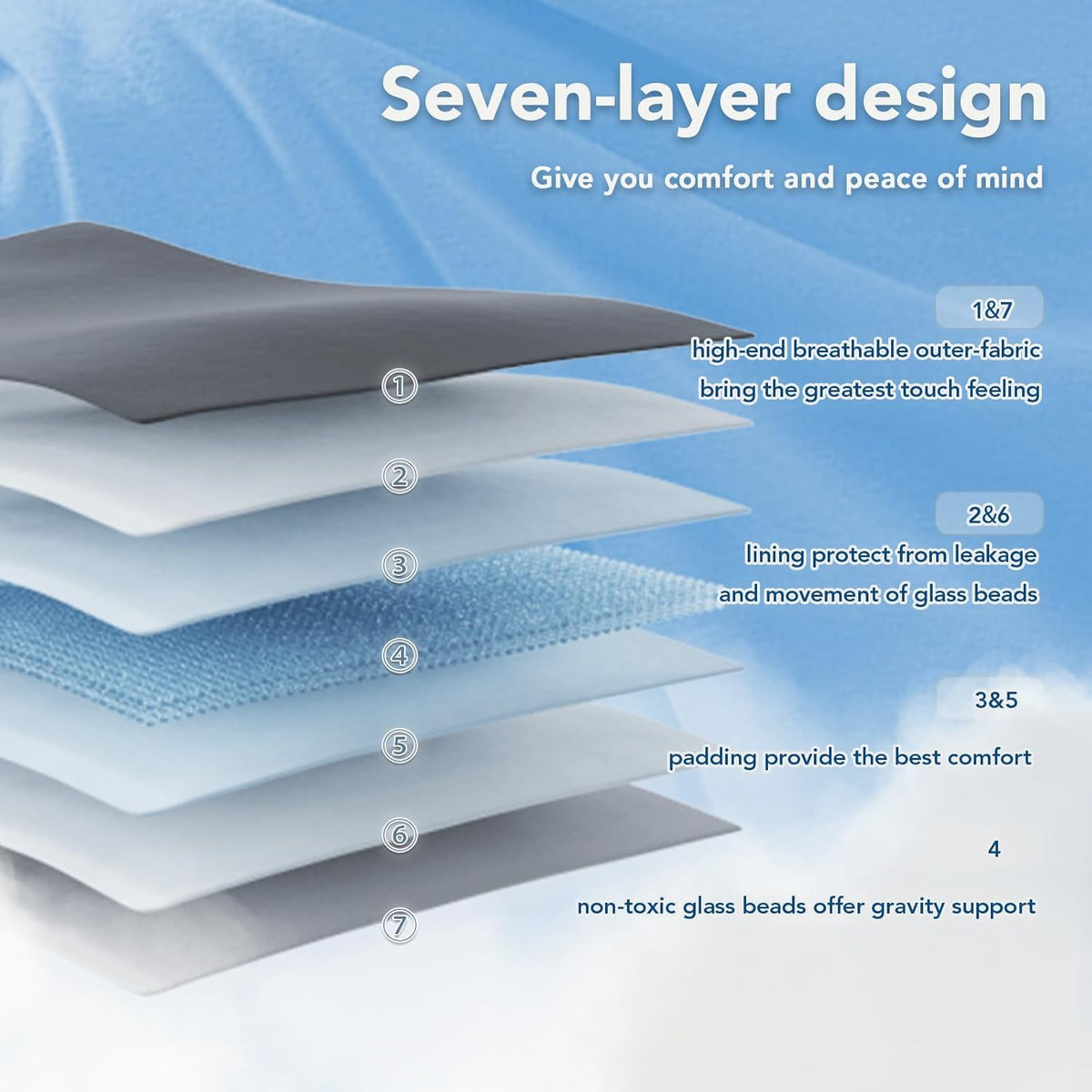 Cozy Comfort | Weighted Blanket with Cooling Microfiber | All-Season Softness for Ultimate Relaxation