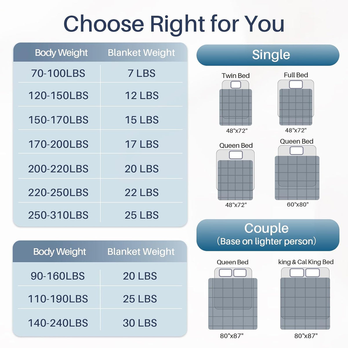 Cozy Comfort | Weighted Blanket for Adults with Cooling Fabric | Breathable All-Season Design for Ultimate Relaxation