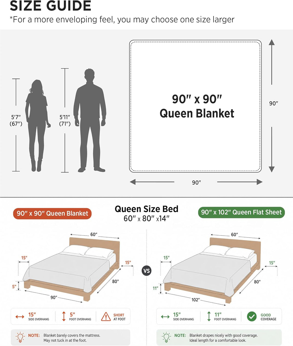 Cotton Throw Blanket for Bed, Waffle Weave Queen Size Blanket for All Seasons, Soft Breathable Cotton Blanket for Couch