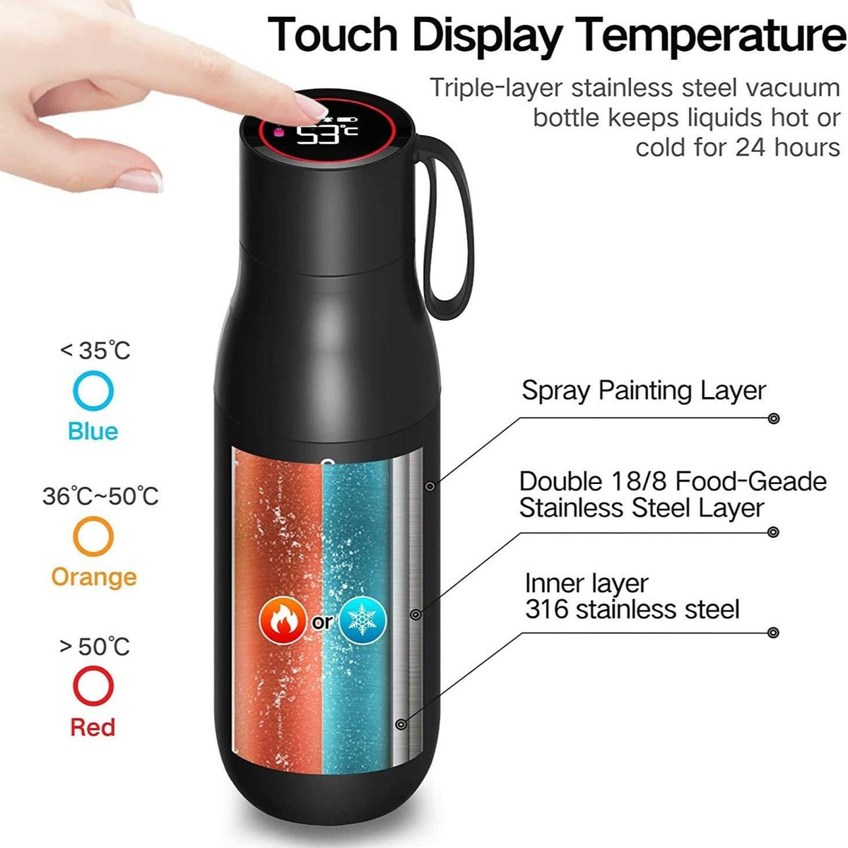 Ortekor Aquyn | UV Light Water Bottle with Smart Purification Technology | Portable Design for Safe Hydration
