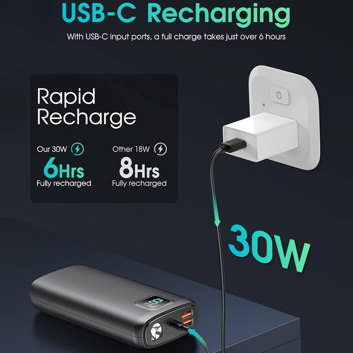 Ortekor Portable Power Bank 20000mAh with Digital Display & LED Flashlight – Fast Charging Portable Charger, Best Power Bank for iPhone, Samsung & USB Devices