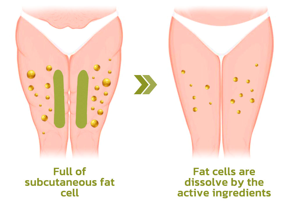 Patch for Reducing Cellulite - Natural Formula