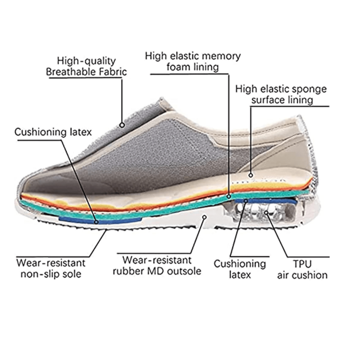 SOLEVIA – Extra Wide Diabetic Shoes Memory Foam Comfort Fit
