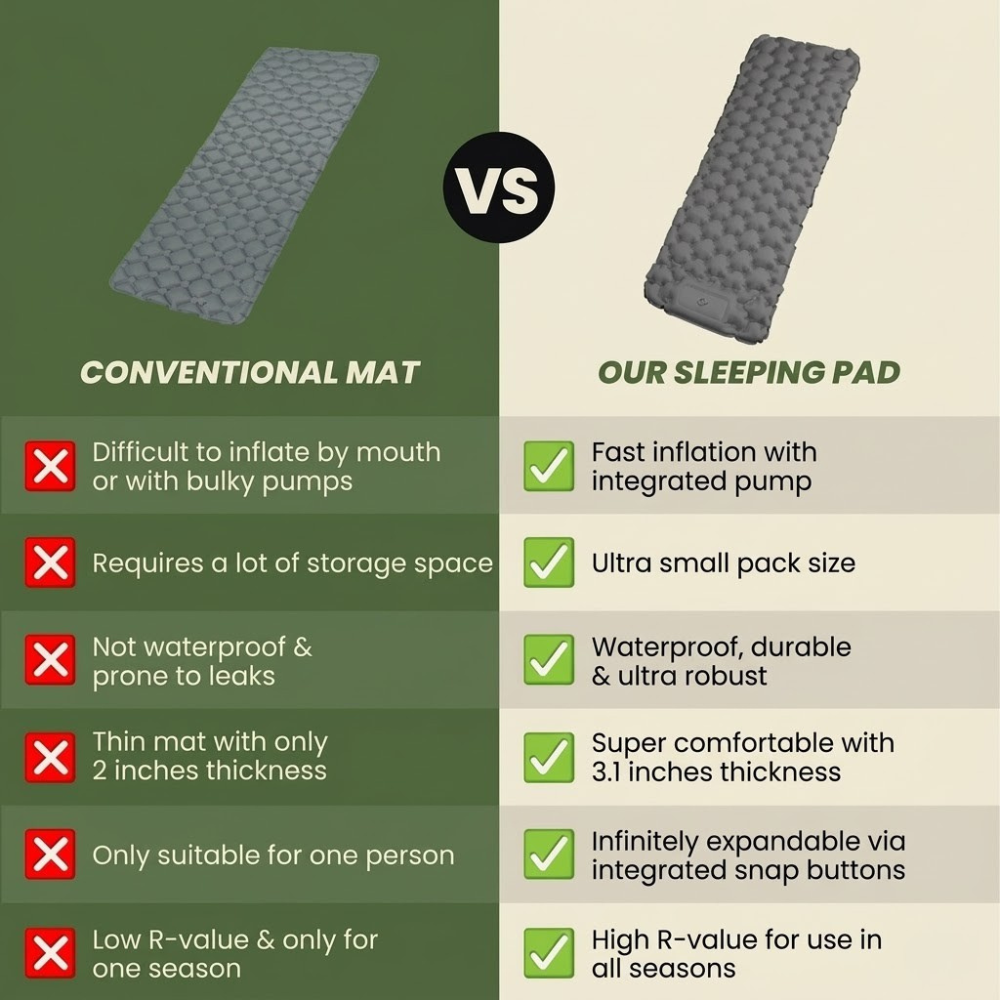 Lightweight Camping Sleep Mat with Built-In Pump
