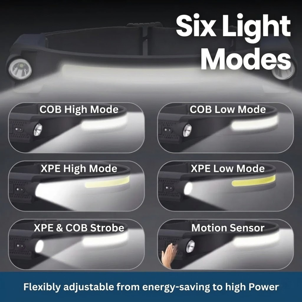 Bright LED Rechargeable Headlight, Handsfree Flashlight