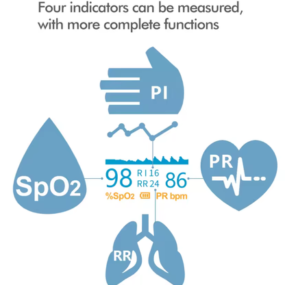 Pulse Oximeter with OLED Display, Blood Oxygen Monitor, Oxygen Saturation Monitor for Pulse Rate and Respiratory Rate