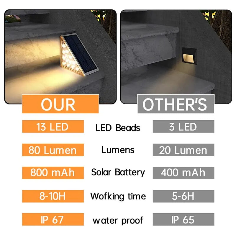 Outdoor Solar Step Lights