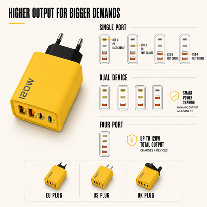 Multi-Port USB Wall Adapter with GaN Technology – Fast Charging for Phones, Tablets & Laptops