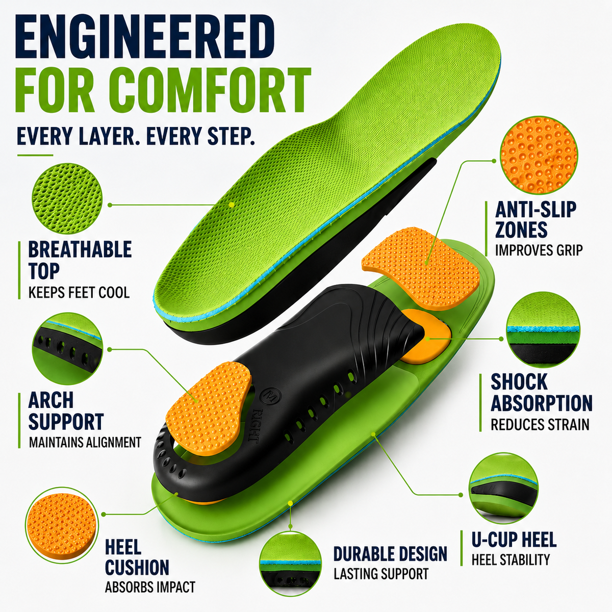 Shock-Absorbing Foot Inserts with Elevated Heel-to-Toe Support for All-Day Stability