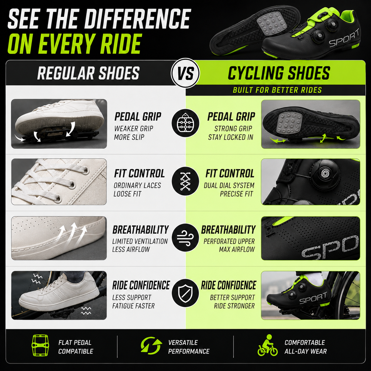 Dual-Dial Flat-Pedal Bike Shoes – No Clips, All Grip, Instant Fit Adjustment for MTB, Road & Indoor Cycling