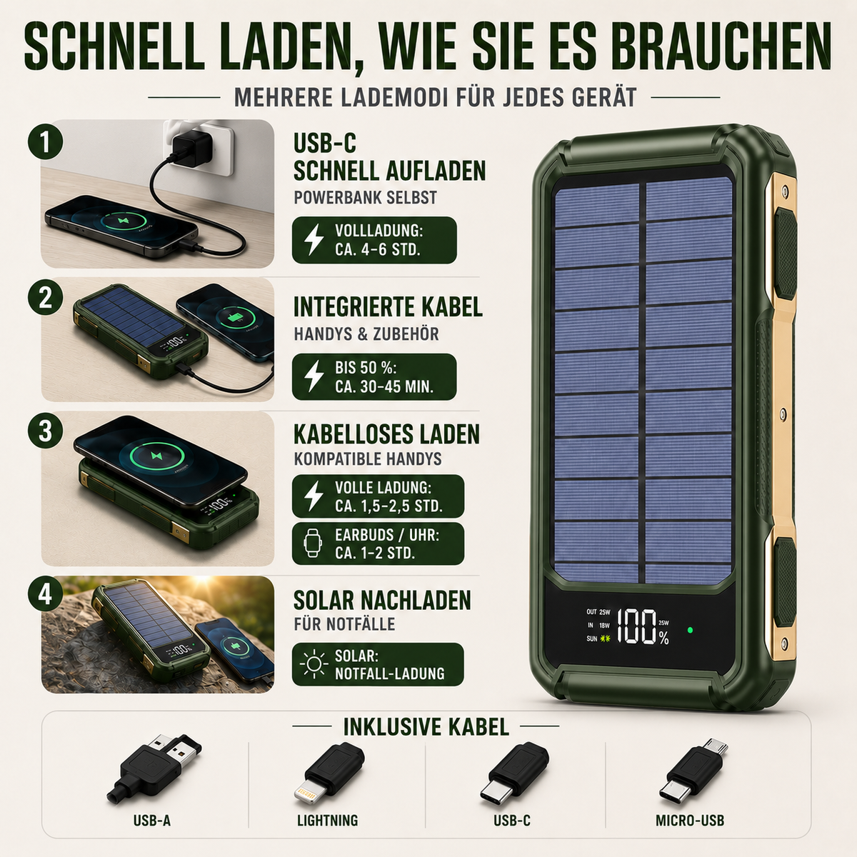 Solar Power Bank 10000-20000 mAh with Built-In Cables & Wireless Charging for iPhone Android – Portable Battery Pack with LED Display &