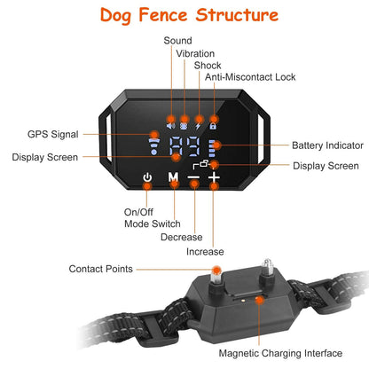 Pawfey | GPS Wireless Dog Fence System with Adjustable Range | Safe Boundary for Outdoor Freedom