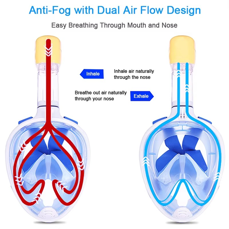 Ocean Explorer | Full Face Dry Snorkel Mask with 180° View | Comfortable Design for Easy Breathing