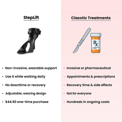 Adjustable Ankle Foot Orthosis Brace for Drop Foot Support | Toe Lift AFO Splint for Walking Stability and Gait Correction | Lightweight Mob