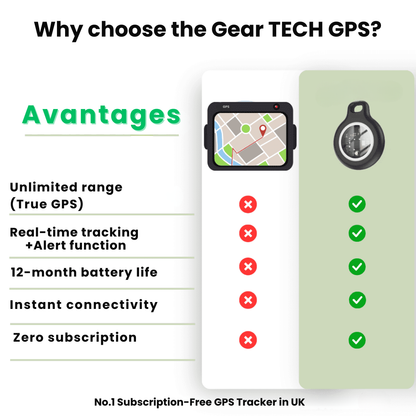 Ortekor SecureTrack | GPS Tracker for Seniors with Waterproof Design & Real-Time Location Updates | Lightweight Device for Safety