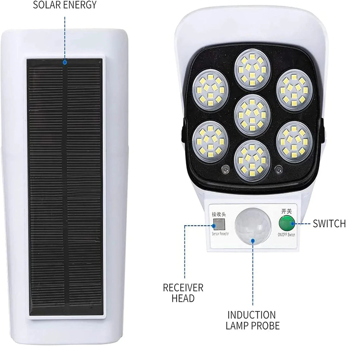2000LM Motion Sensor Solar-Powered LED Security Floodlight