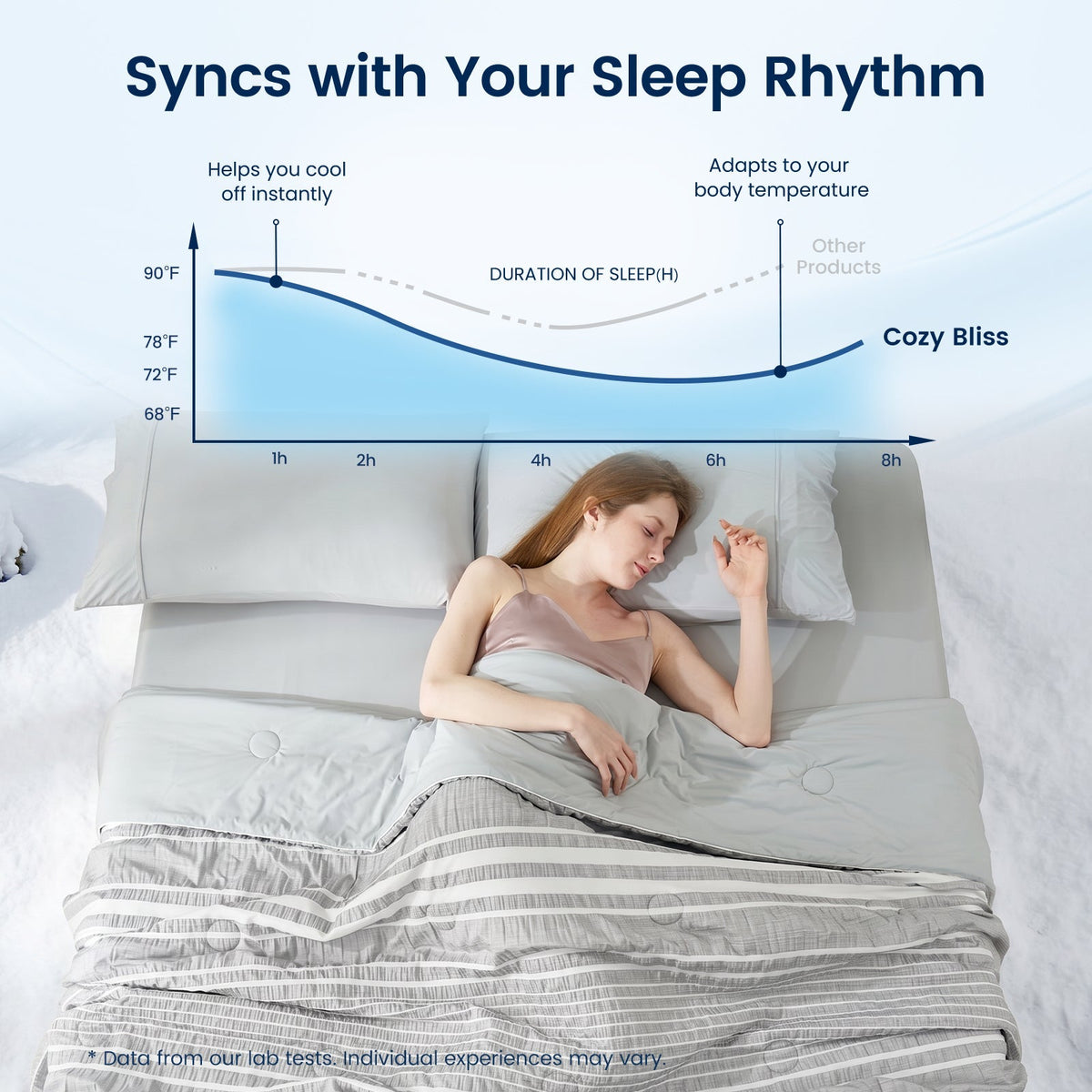 Seersucker Cooling Comforter | Lightweight Striped Design for Enhanced Airflow and Breathability