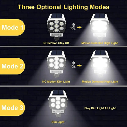 2000LM Motion Sensor Solar-Powered LED Security Floodlight