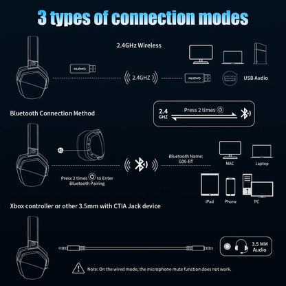 Wireless Gaming Headset with Active Noise Cancellation & Long Battery Life | Immersive Sound for Uninterrupted Gaming Sessions