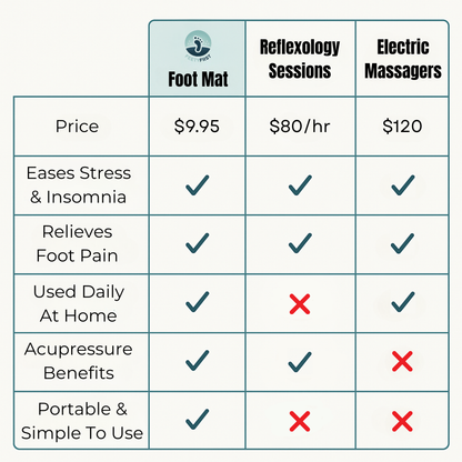 CalmSole™ Revitalizing Acupressure Foot Mat