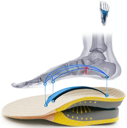 Orthopedic Gel Insoles with Arch Support for Plantar Fasciitis Relief