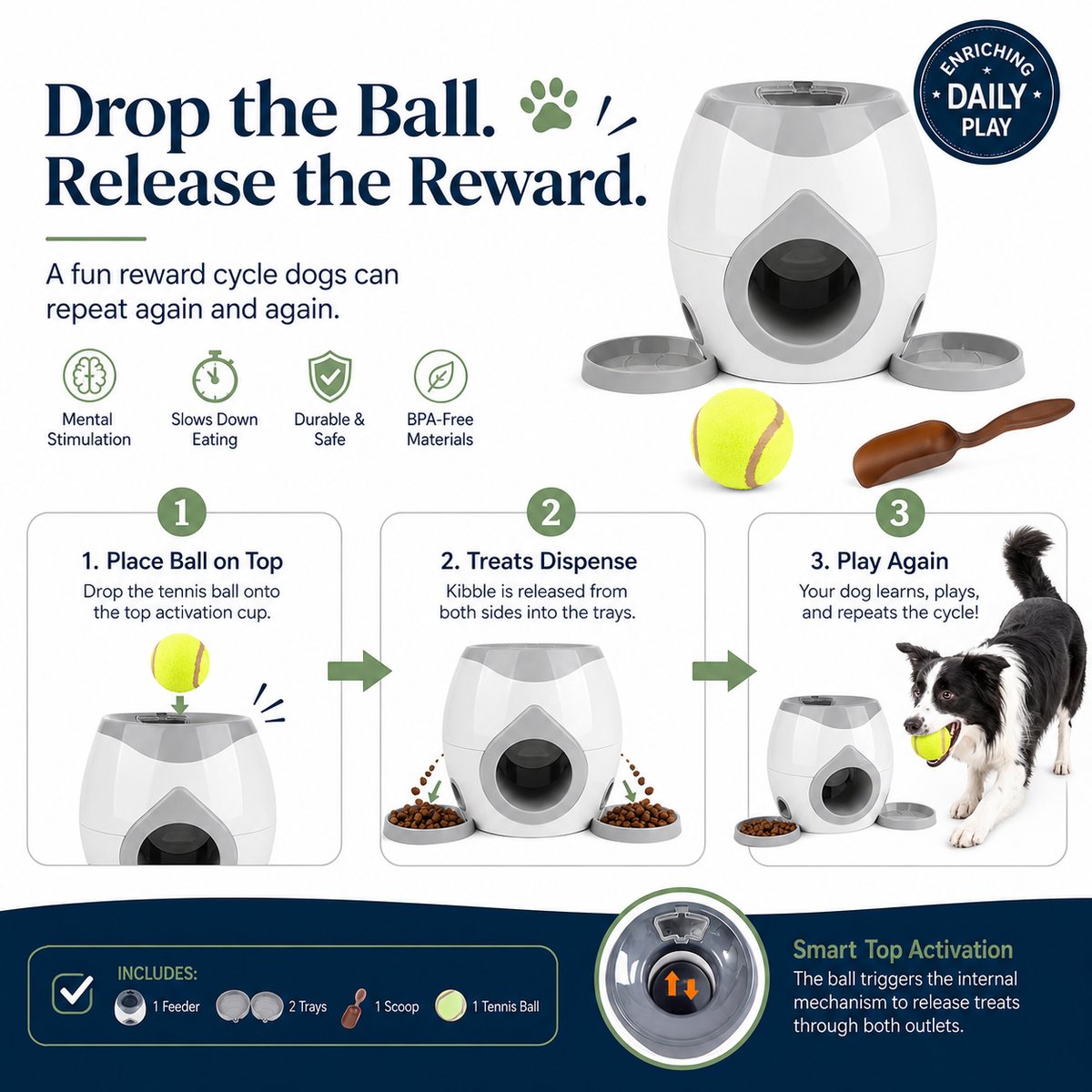 Ortekor Ball-Activated Dog Puzzle Feeder for Indoor Play & Slow Eating - Interactive Treat Dispenser Toy with Tennis Balls, Side Trays & Scoop
