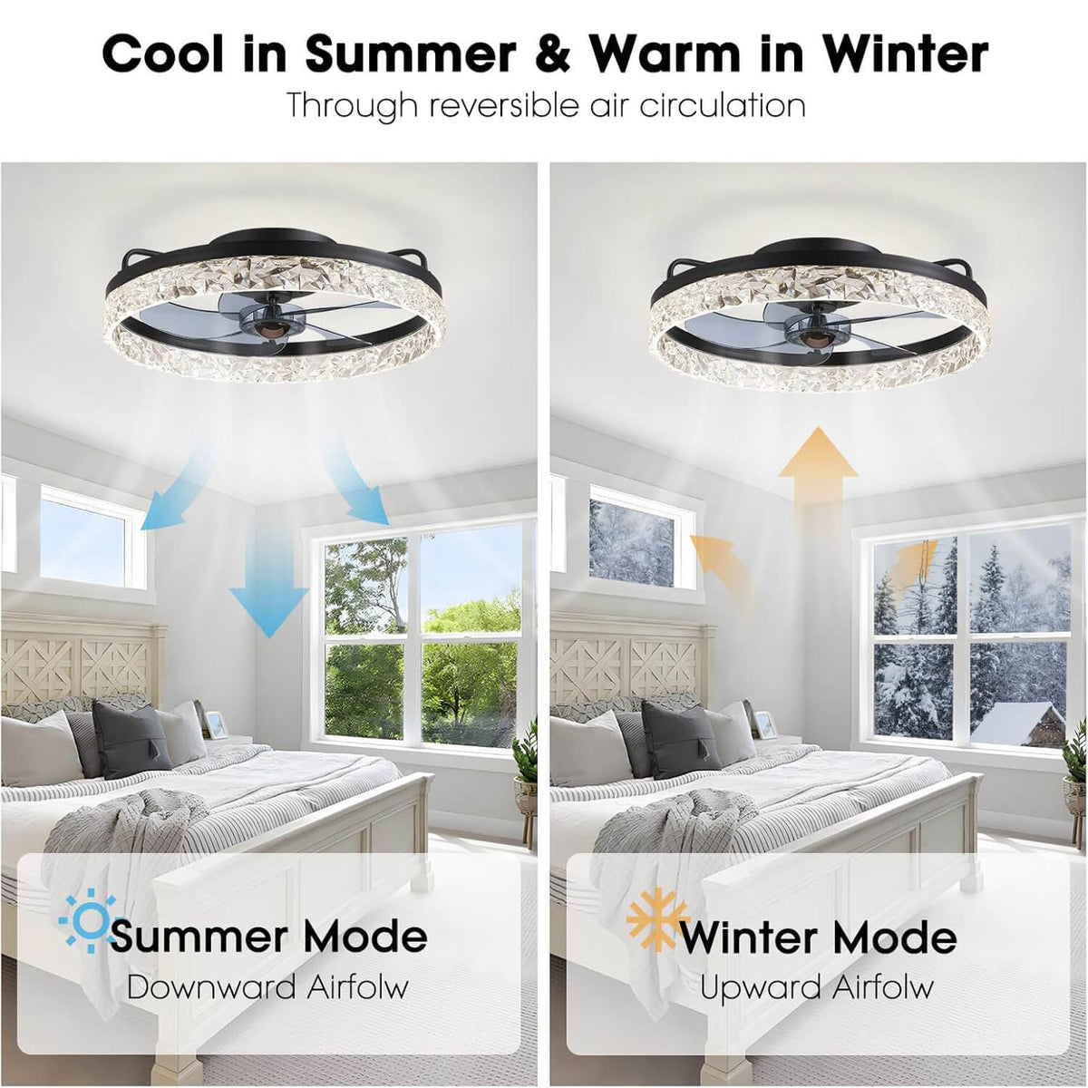 Flush Mount Ceiling Fan with Light and Remote 20 Inch Low Profile LED Fan Light Dimmable 3 Color Temps 6 Speed Reversible Blades for