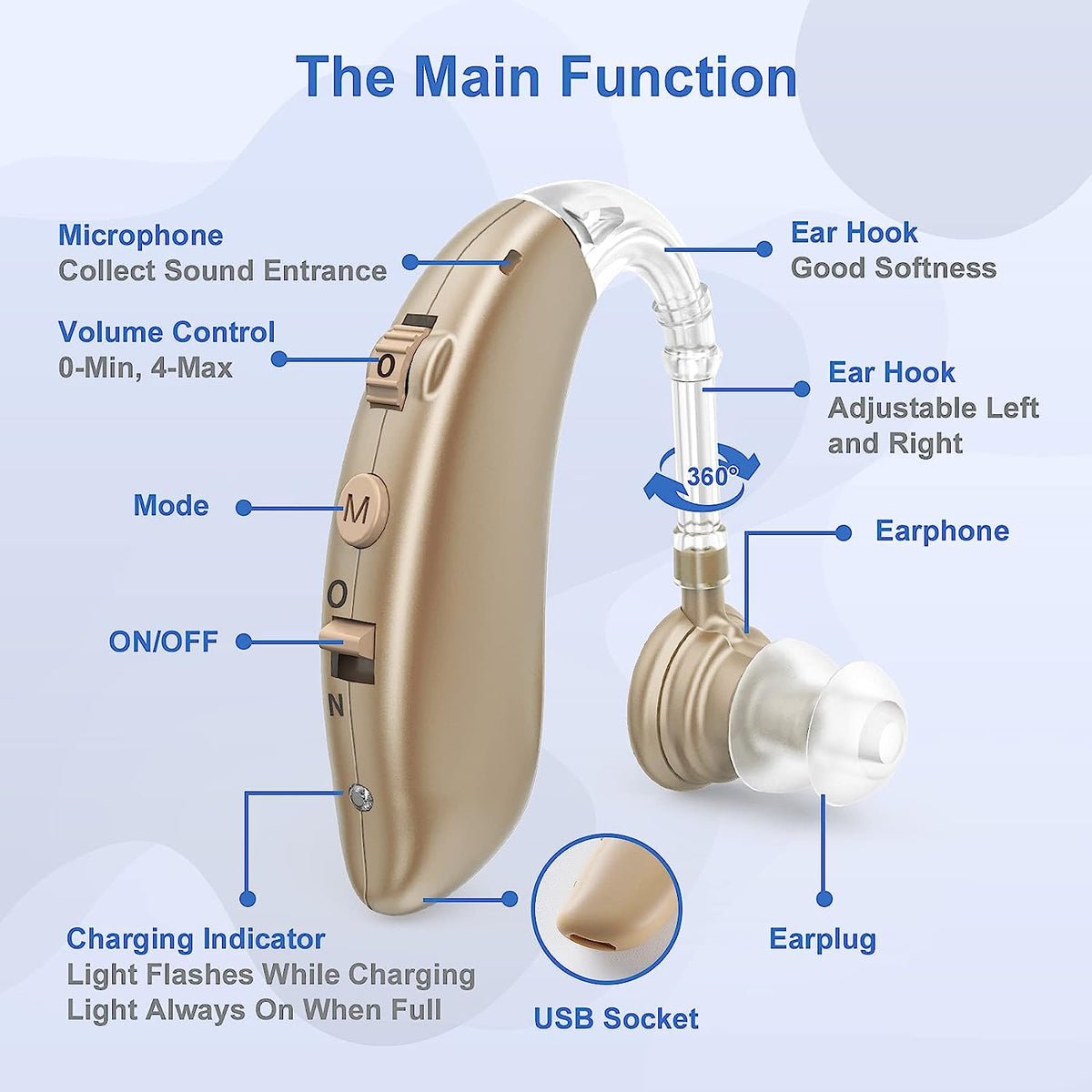 USB Rechargeable Behind-the-Ear Sound Amplifier with Ambient Noise Filtering for Seniors and Adults