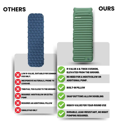GreenCloud Air Sleeping Pad | Inflatable Camping Pad with Built-in Pillow | Ultimate Comfort for Outdoor Adventures