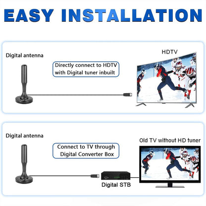 Indoor TV Antenna 4K UHD Digital Television Receiver VHF UHF Signal Booster Magnetic Mount 16 ft Cable Free Channels HDTV Broadcast