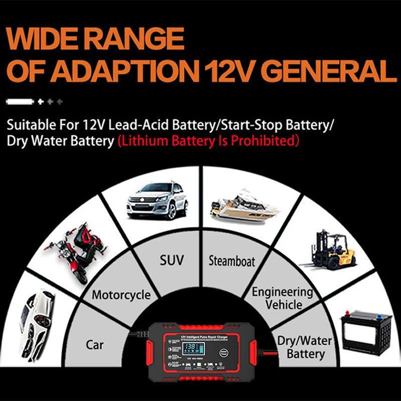 12V Smart Automatic Battery Charger with Pulse Repair & Winter Mode for Cars & Motorcycles