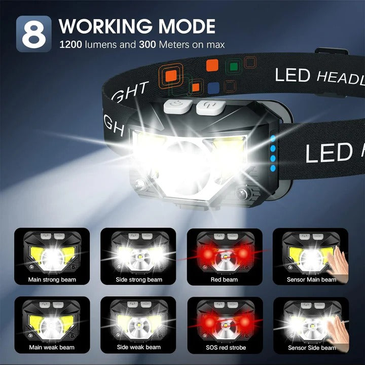 Bright LED Headlights with Motion Sensor, 2 Pack
