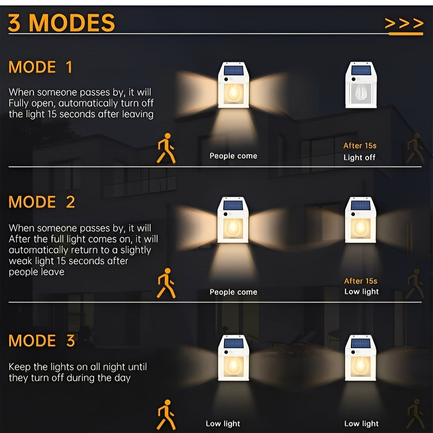 Energy Saving Motion Sensor Outdoor Wall Lights, 2 Pack