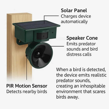 Automatic Bird Repellent System with Motion Sensor