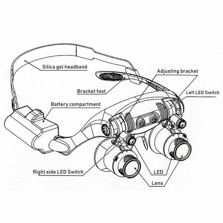 Bright LED Work Light Headband with Adjustable Lenses
