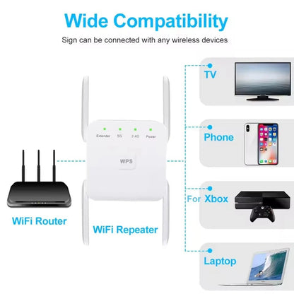 Long Range WiFi Booster and Cell Signal Amplifier