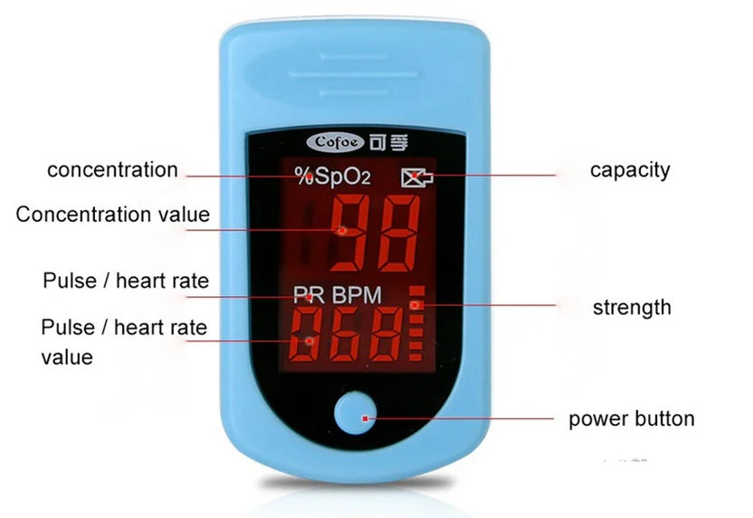 Portable Oxygen Level Tracker, Finger Pulse Monitor