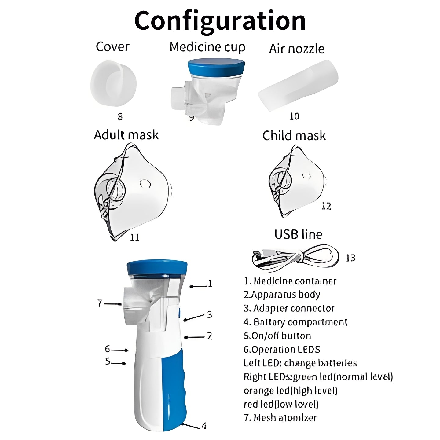 Portable Mini USB Inhaler Kit with Masks