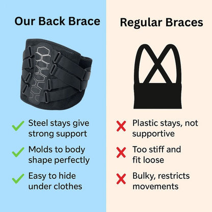 Flexible Lower Back Support Belt with Metal Stays