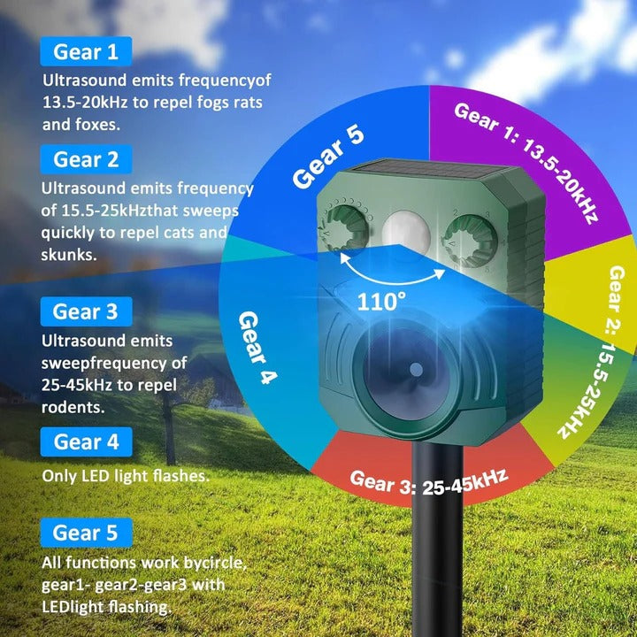 Effective Yard Pest Repeller with 5 Sound Modes